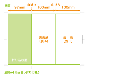 入稿テクニック 各種印刷オプション 印刷通販サイト いんさっと