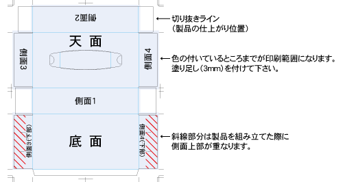 エコ平型100Wオンデマンド（ポリ窓つき）テンプレート例